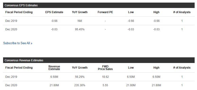 VXRT cash flow analysis