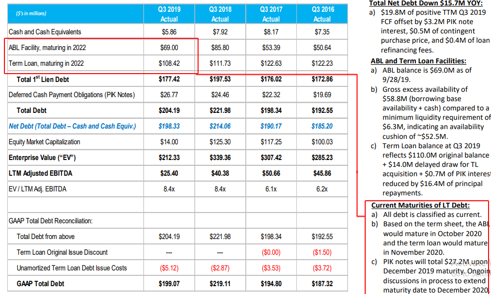 SCOO debt resolution