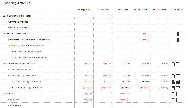 SCOO cash flow problems
