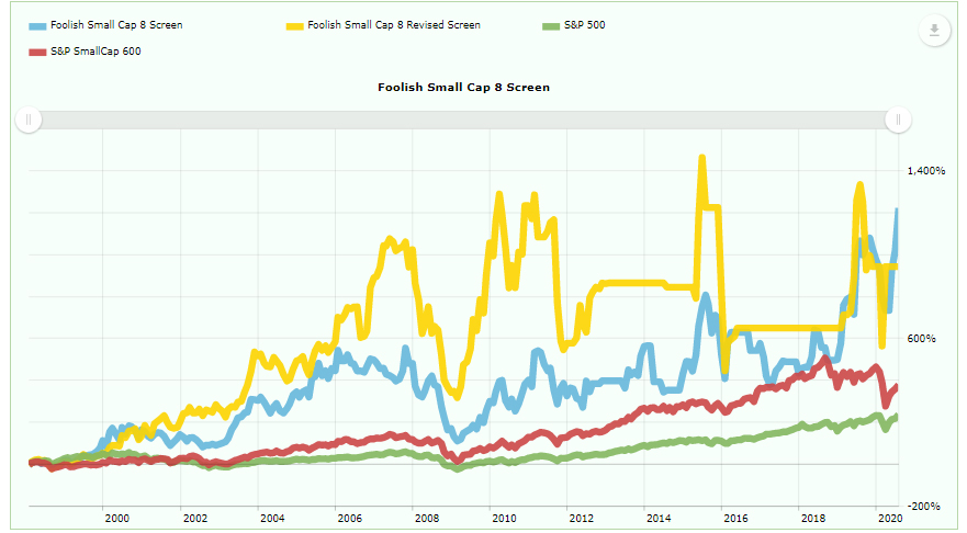 The Foolish Small Cap 8 Screen Formula And Variations