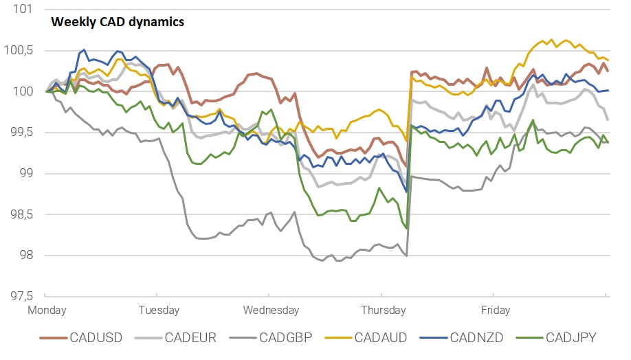 Canadian Retail Sales On Wednesday May Be The First Wake-Up Call