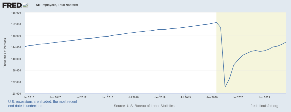 US NFP