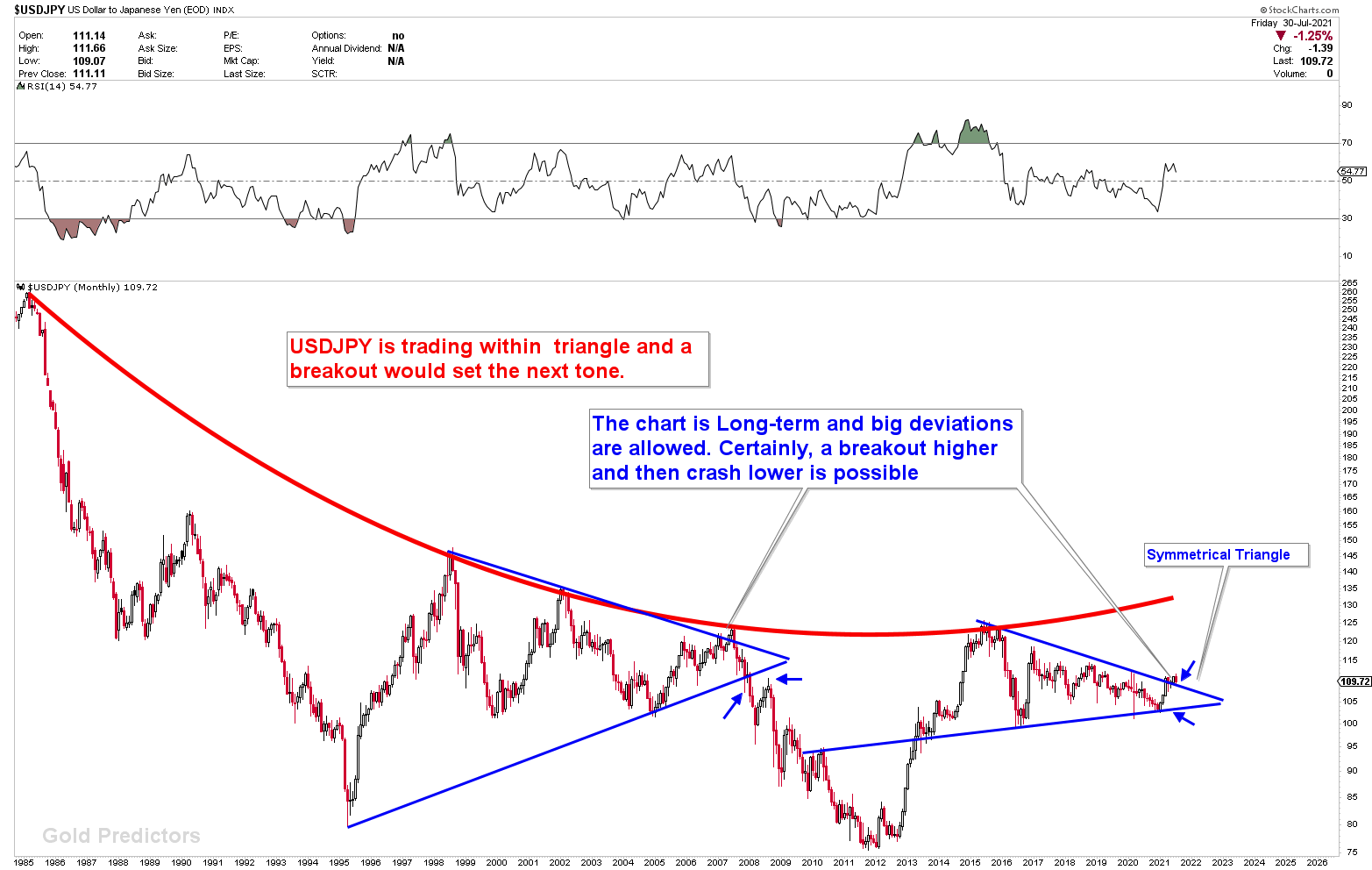 USDJPY
