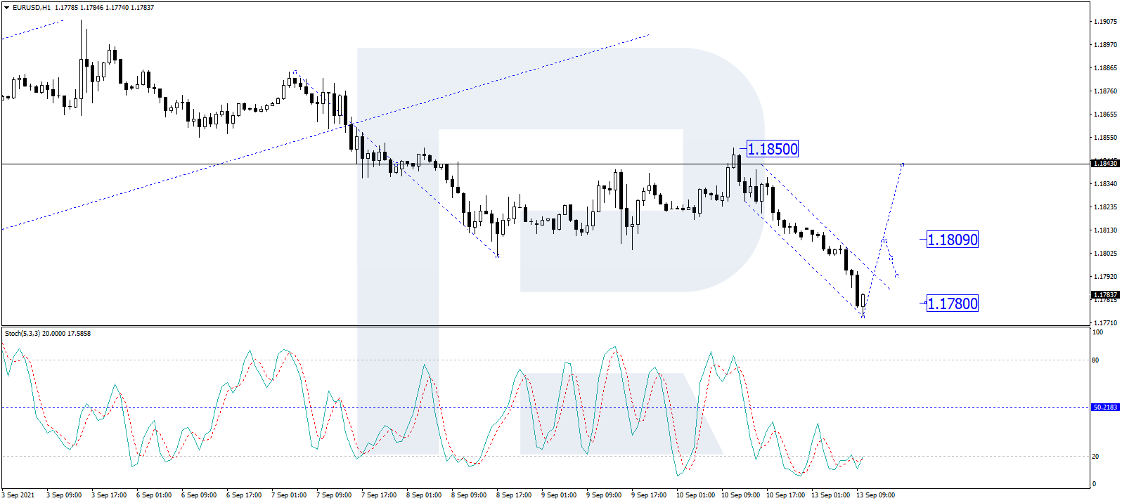EUR/USD