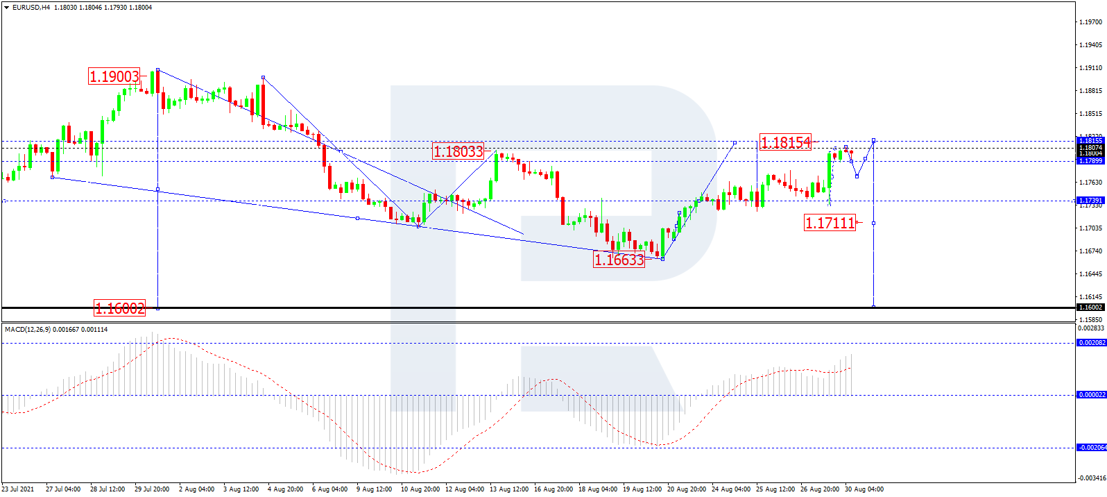 EUR/USD