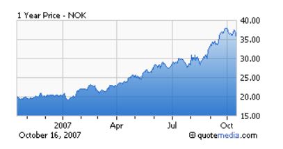 What Is Nokia Thinking? Navteq Bid Makes No Sense