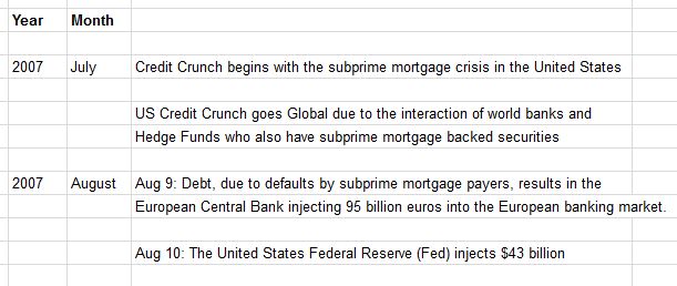 Coming Soon - The Worst Crash Of Our Lifetime?
