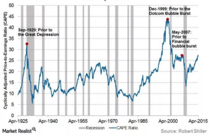 Gold – The Hedge Against Government Failure