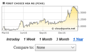 Interview With First Choice Healthcare Solutions