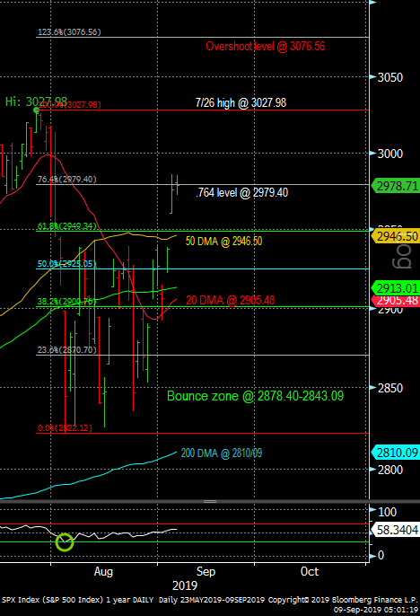 We Continue To Look For New Highs