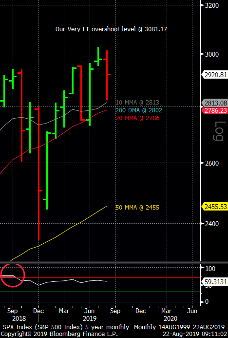 The SPX-Cash Looking For New Highs To Come