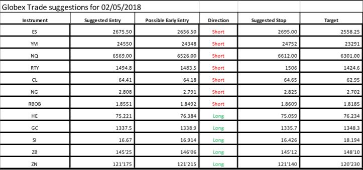 Today's Trade Suggestions